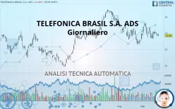 TELEFONICA BRASIL S.A. ADS EACH - Giornaliero