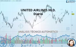 UNITED AIRLINES HLD. - Diario