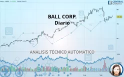 BALL CORP. - Diario