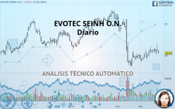 EVOTEC SEINH O.N. - Daily