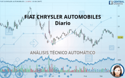 FIAT CHRYSLER AUTOMOBILES - Diario