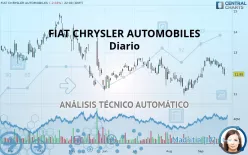 FIAT CHRYSLER AUTOMOBILES - Diario