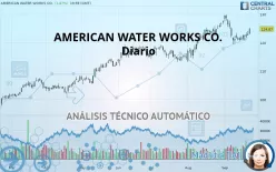 AMERICAN WATER WORKS CO. - Diario