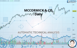 MCCORMICK & CO. - Daily