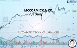 MCCORMICK &amp; CO. - Daily