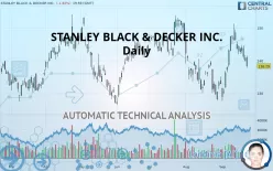 STANLEY BLACK &amp; DECKER INC. - Daily