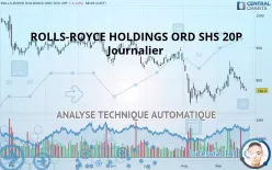 ROLLS-ROYCE HOLDINGS ORD SHS 20P - Journalier