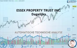 ESSEX PROPERTY TRUST INC. - Dagelijks