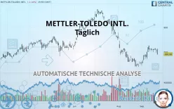 METTLER-TOLEDO INTL. - Täglich