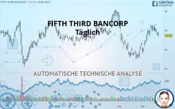 FIFTH THIRD BANCORP - Daily