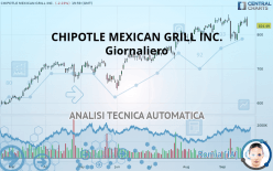 CHIPOTLE MEXICAN GRILL INC. - Giornaliero