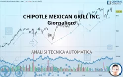 CHIPOTLE MEXICAN GRILL INC. - Giornaliero