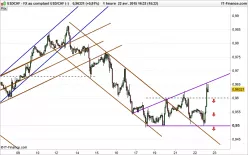 USD/CHF - 1H