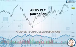 APTIV PLC - Journalier