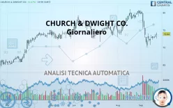 CHURCH &amp; DWIGHT CO. - Giornaliero