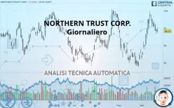 NORTHERN TRUST CORP. - Giornaliero