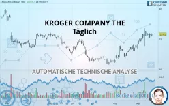 KROGER COMPANY THE - Täglich