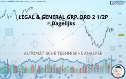 LEGAL &amp; GENERAL GRP. ORD 2 1/2P - Dagelijks