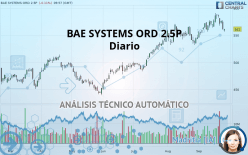 BAE SYSTEMS ORD 2.5P - Giornaliero