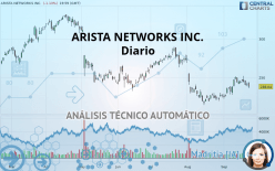 ARISTA NETWORKS INC. - Täglich