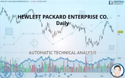 HEWLETT PACKARD ENTERPRISE CO. - Daily