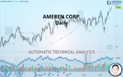 AMEREN CORP. - Daily