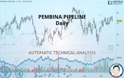 PEMBINA PIPELINE - Daily