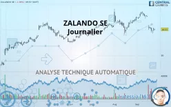 ZALANDO SE - Journalier