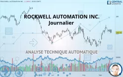 ROCKWELL AUTOMATION INC. - Journalier