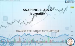 SNAP INC. CLASS A - Journalier