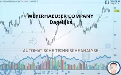 WEYERHAEUSER COMPANY - Dagelijks