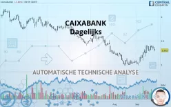 CAIXABANK - Dagelijks