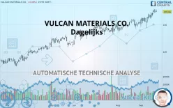 VULCAN MATERIALS CO. - Dagelijks