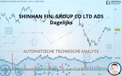 SHINHAN FIN. GROUP CO LTD ADS - Dagelijks