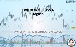 TWILIO INC. CLASS A - Täglich