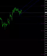 DAX40 PERF INDEX - 1H