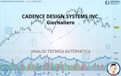 CADENCE DESIGN SYSTEMS INC. - Giornaliero