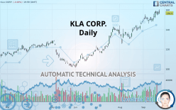 KLA CORP. - Daily