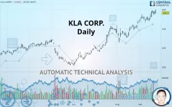 KLA CORP. - Daily