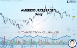 AMERISOURCEBERGEN - Daily