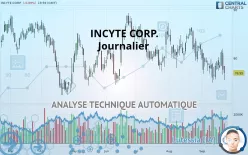 INCYTE CORP. - Journalier