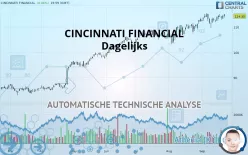 CINCINNATI FINANCIAL - Dagelijks