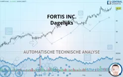 FORTIS INC. - Dagelijks