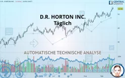 D.R. HORTON INC. - Täglich