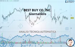 BEST BUY CO. INC. - Giornaliero