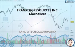 FRANKLIN RESOURCES INC. - Giornaliero