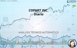 COPART INC. - Diario