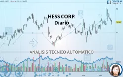 HESS CORP. - Giornaliero