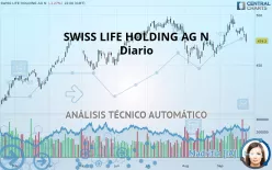 SWISS LIFE HOLDING AG N - Diario