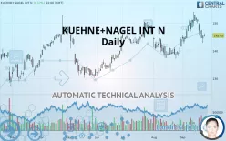 KUEHNE+NAGEL INT N - Daily